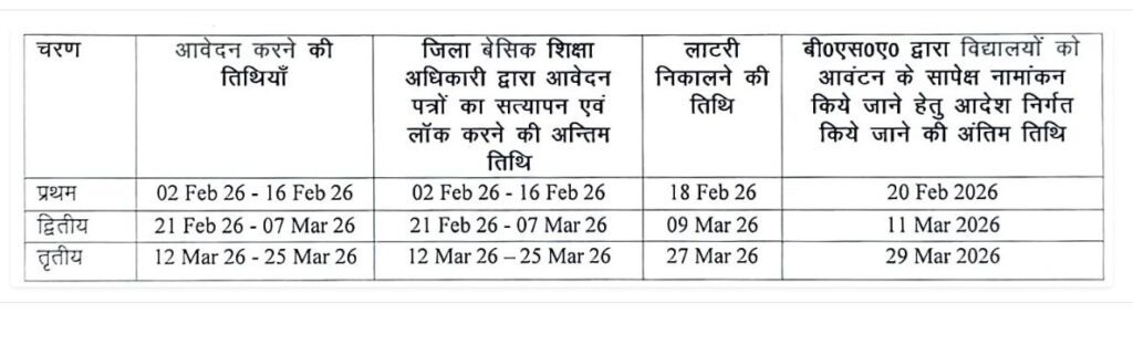 RTE ONLINE FORM 2026