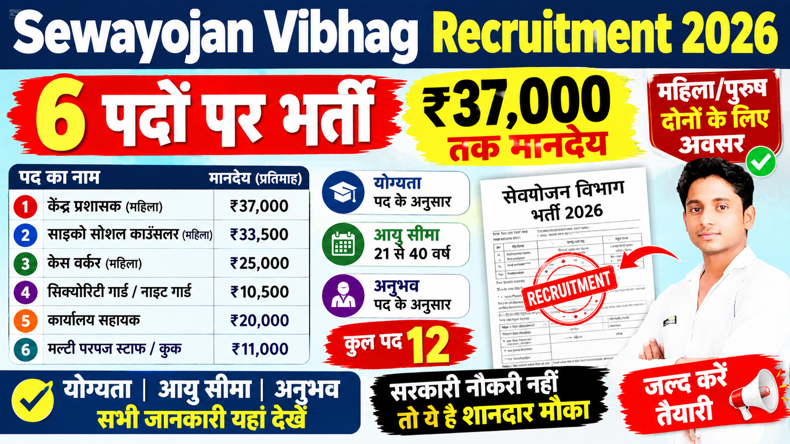 Sewayojan Vibhag Recruitment 2026