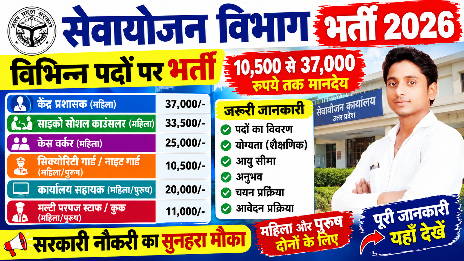 सेवायोजन विभाग भर्ती 2026