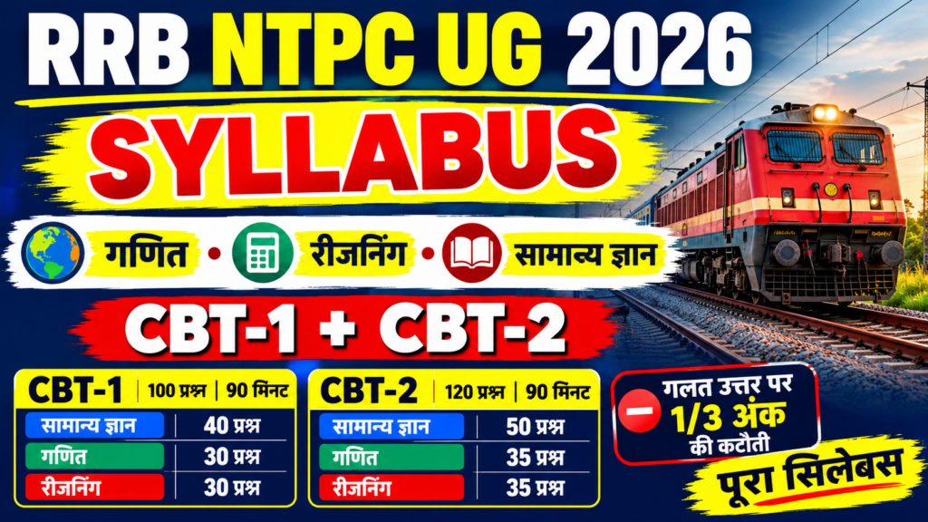 RRB NTPC 10+2 UG Syllabus 2026