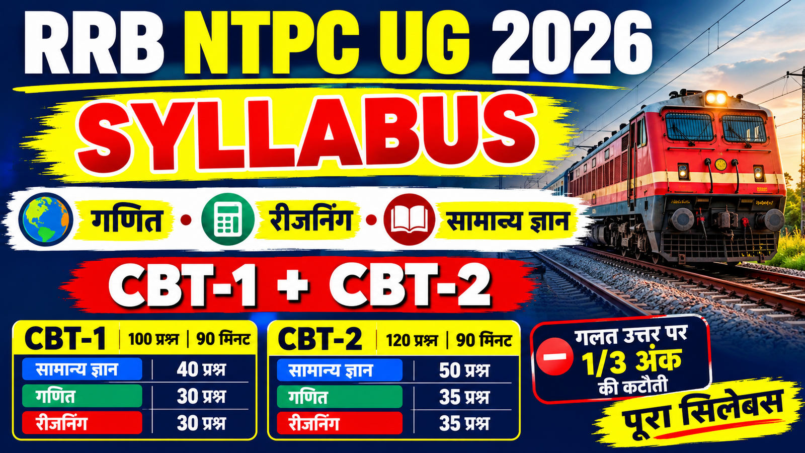 RRB NTPC 10+2 UG Syllabus 2026